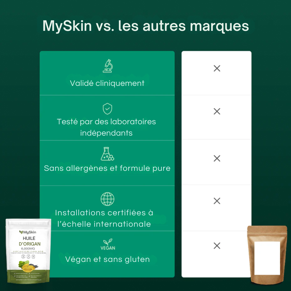 MySkin® - Capsules molles d’huile d’origan